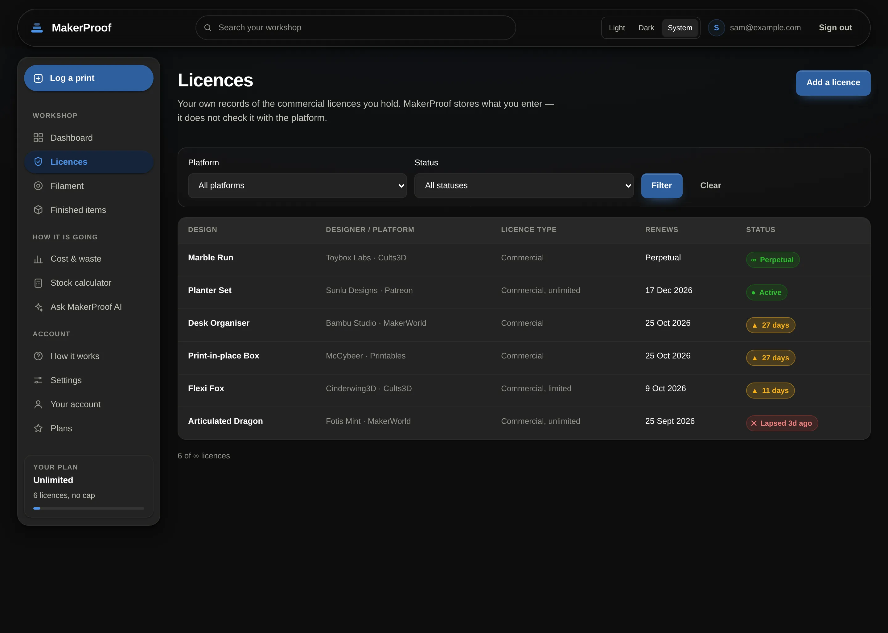 The licences list, showing designer, platform, licence type, renewal date and a status badge for each.