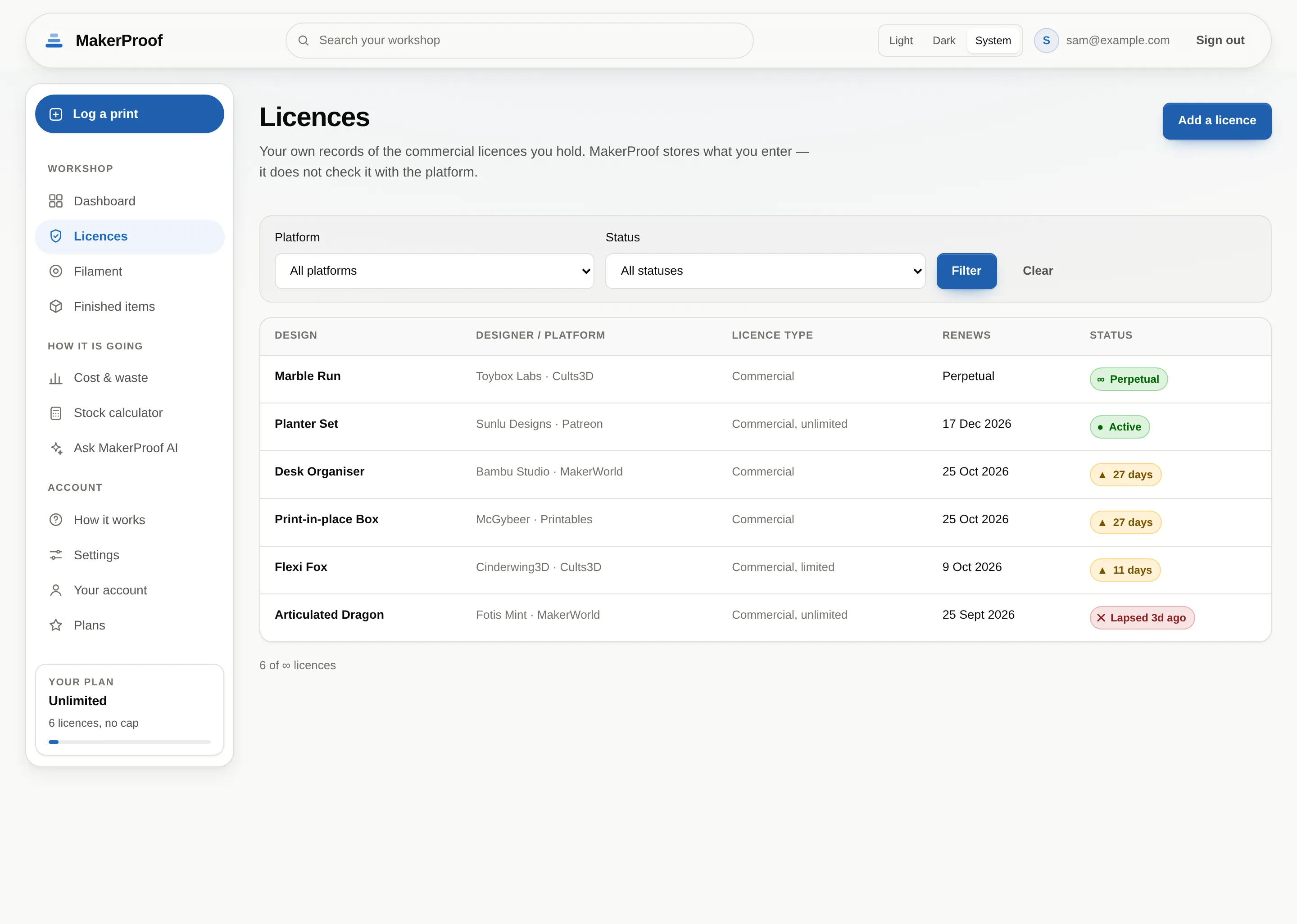 The licences list, showing designer, platform, licence type, renewal date and a status badge for each.